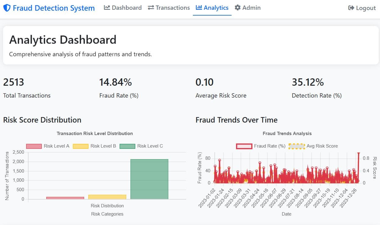 Transaction Fraud Detection — AI / Full-Stack project preview